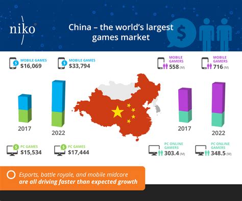 are most video games sold in china